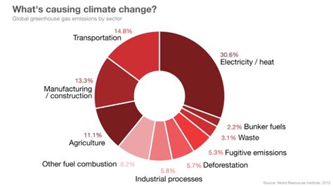 Breaking news: liberals say everything we do is causing CLIMATE CHANGE - Bodybuilding.com Forums