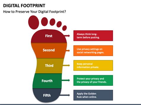 Digital Footprint PowerPoint Template - PPT Slides