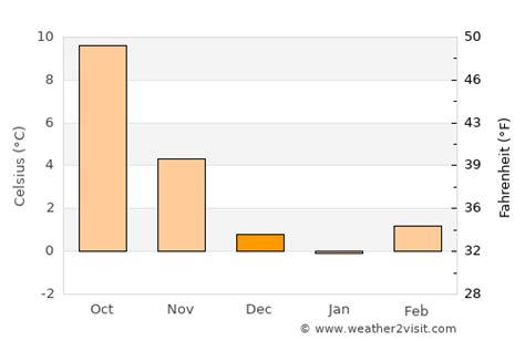 Gießen Weather in December 2023 | Germany Averages | Weather-2-Visit