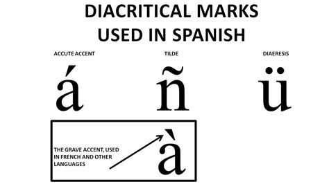 Accent Symbol