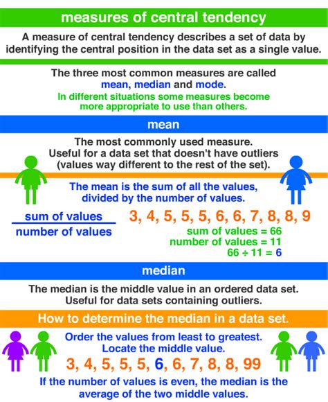 measures of central tendency ~ A Maths Dictionary for Kids Quick Reference by Jenny Eather