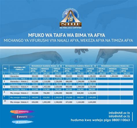 Home | National Health Insurance Fund