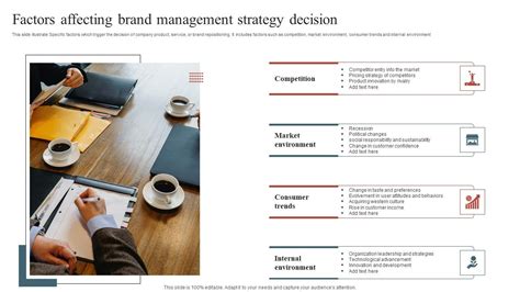 Factors Affecting Brand Management Strategy Decision Graphics PDF