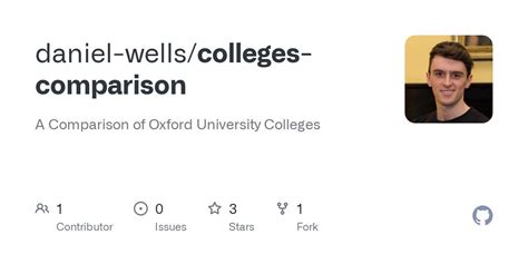 A Comparison of Oxford University Colleges (X-Post from r ...