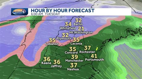 Rain, snow, mix for Tuesday; more snow likely Friday