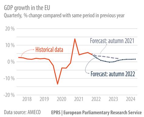 Fig 1_GDP growth in the EU | Epthinktank | European Parliament