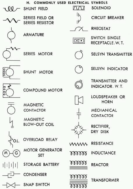 commonly used Electrical Symbols - Electrical Technology | Facebook