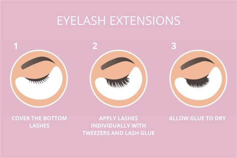 Eyelash Extension Process • Blossom Beauty Studio