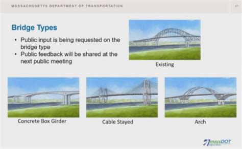 Cape Cod bridge plan: Replace the 2 current spans with 4 new ones