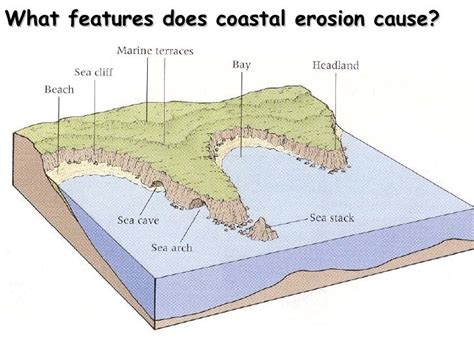 erosion wave - Sök på Google | Earth science lessons, Earth science, Earth and space science