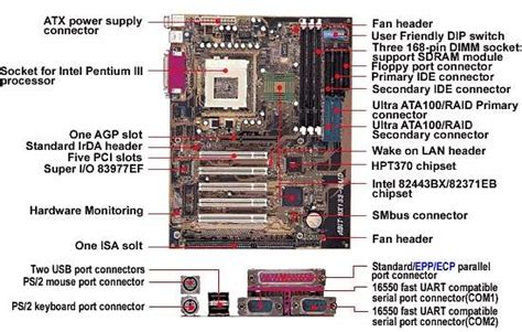 vereség Lima megközelítés atx motherboard diagram Darken Személyzet nélküli lámpa