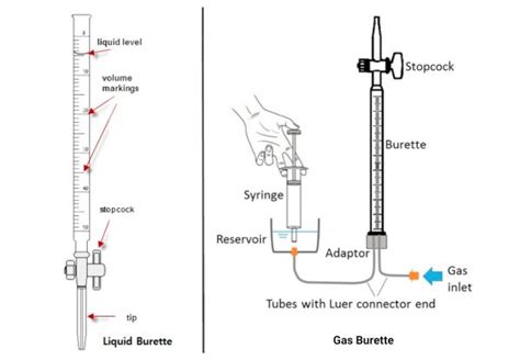 Explore What is a Burette, Its Uses, Functions, and Diagrams