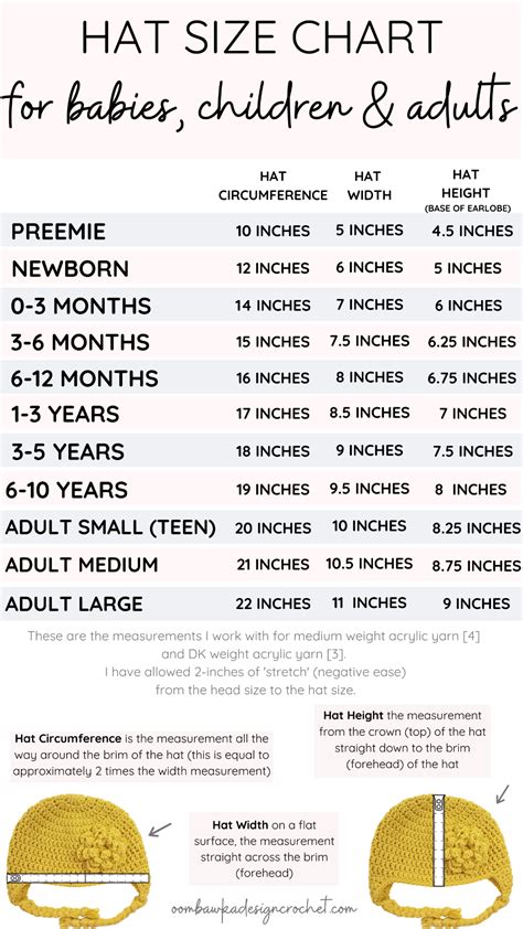 Crochet Hat Size Chart | Crochet hat sizing, Crochet baby hat patterns, Crochet hat size chart