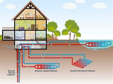 GSHP ground source heat pump efficiency