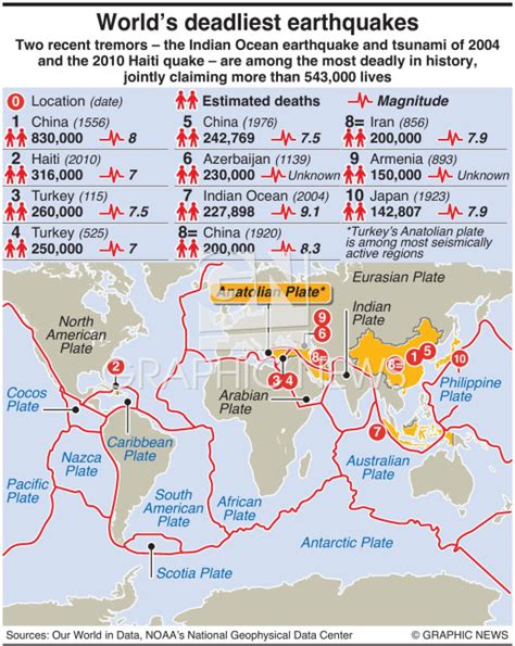 DISASTERS: World’s deadliest quakes infographic