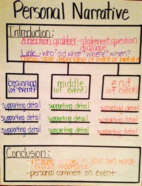 Thinking Maps For Writing