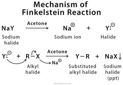 Finkelstein Reaction: Definition, Examples and Mechanism