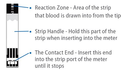 Test Strips Features - Trividia Health