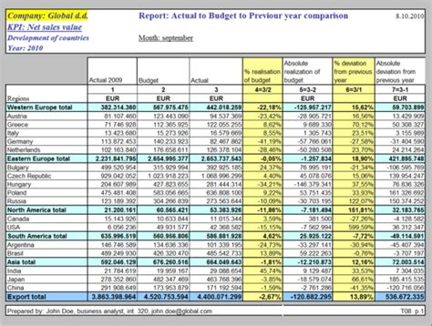 Variance Analysis Excel Spreadsheet — db-excel.com