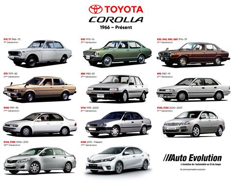 l'Histoire de la Toyota Corolla, la voiture la plus vendue au monde. | Toyota corolla, Toyota ...