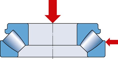 Why rolling bearings? | SKF bearing_NSK bearing_FAG bearing_NTN bearing_INA _TIMKEN _THK LM Guide