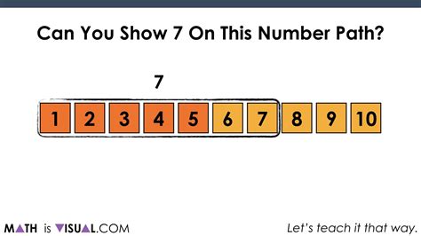 Using Number Paths As An Early Linear Model | Number Line Precursor