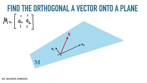 Orthogonal projection of a vector onto a plane. - YouTube