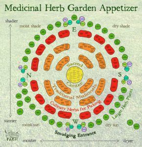 Design | Medicinal Herb Garden