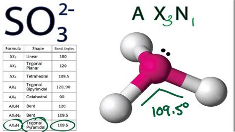 SO32- Molecular Geometry / Shape and Bond Angles | Química: Orgánica | Pinterest | Molecular ...