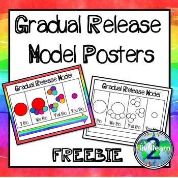 Gradual Release Model Posters FREEBIE! by 2livNlearn | TpT