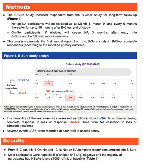 Evidence of durable response to bepirovirsen in B-Clear responders: B-Sure first annual report