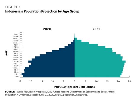 How Indonesia Can Rev Up Its Faltering Economic Growth - Carnegie Endowment for International Peace