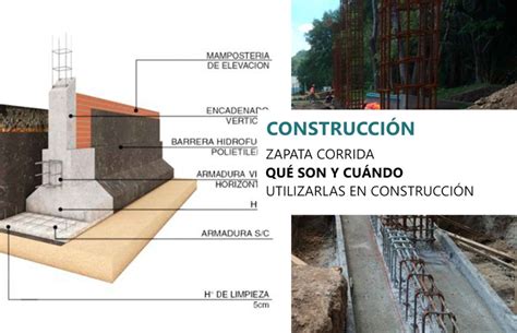 Zapata Corrida ¿Qué son? y cuándo utilizarlas en construcción. - ARQZON