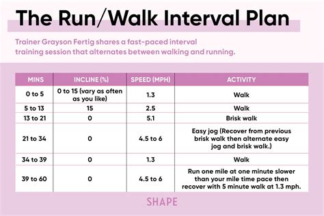 Treadmill Interval Workouts for Every Fitness Level | Shape