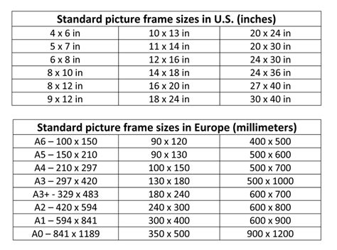 Picture Frames Sizes Chart
