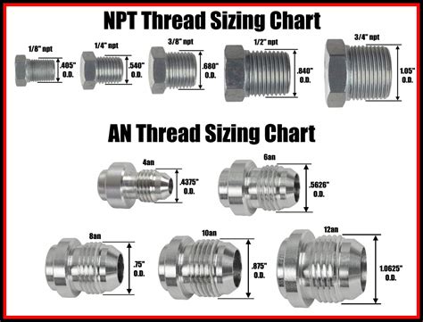 ICT Billet - Transmission Adapter Fittings Front and Rear -6AN Flare to 1/4" NPSM TH350 TH400 ...