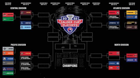 2022 AHL playoffs bracket : hockey