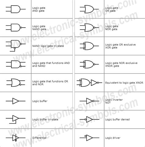 Logic Gate Schematic Symbols