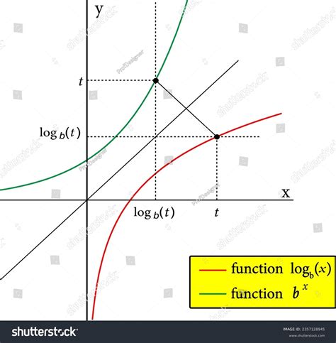 2 Table Of Common Logarithm Images, Stock Photos, 3D objects, & Vectors | Shutterstock