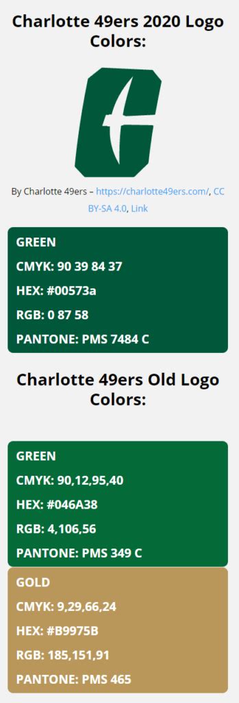 Charlotte 49ers Team Colors | HEX, RGB, CMYK, PANTONE COLOR CODES OF ...