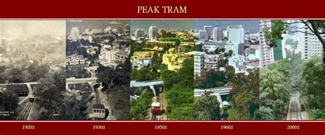 HKFP History: A brief visual history of Hong Kong's Peak Tram | Hong ...