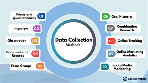 Data Collection Strategies: Master the Art of Data Collection With Our Quantitative and ...