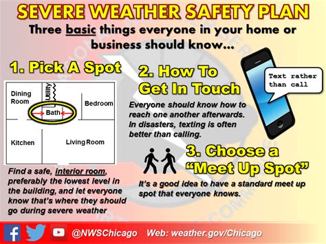 Severe Weather Safety Poster