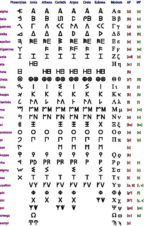 19th letter of the greek alphabet - Visualize Wall