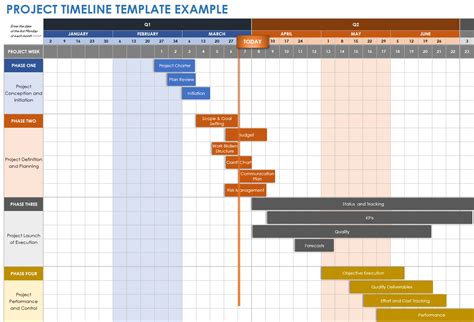 Project Timeline Chart Template