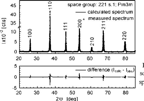 strontium acetate | Semantic Scholar