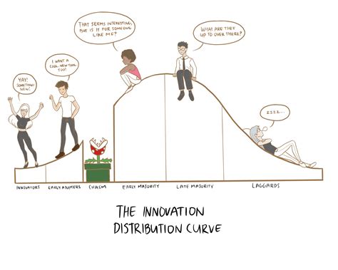 Crossing the Chasm: Breaking into the Mainstream Market