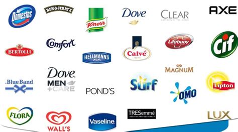 Unilever (UL) - Simply Safe Dividends