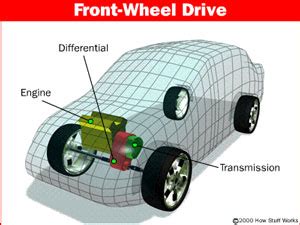 4 Different Types of Differentials (and How They Work)