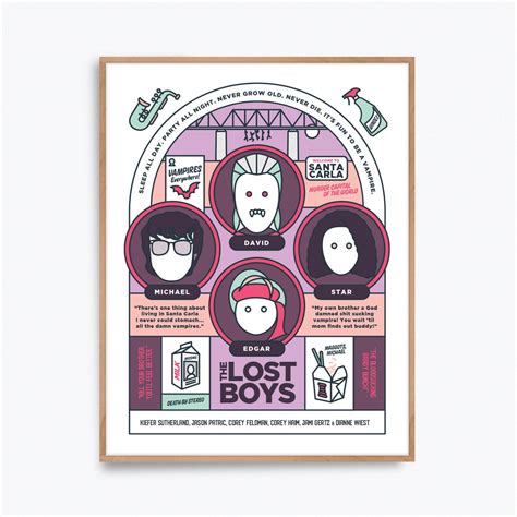 Lost Boys Movie Poster Print Alternative Fan Art Re-imagined - Etsy